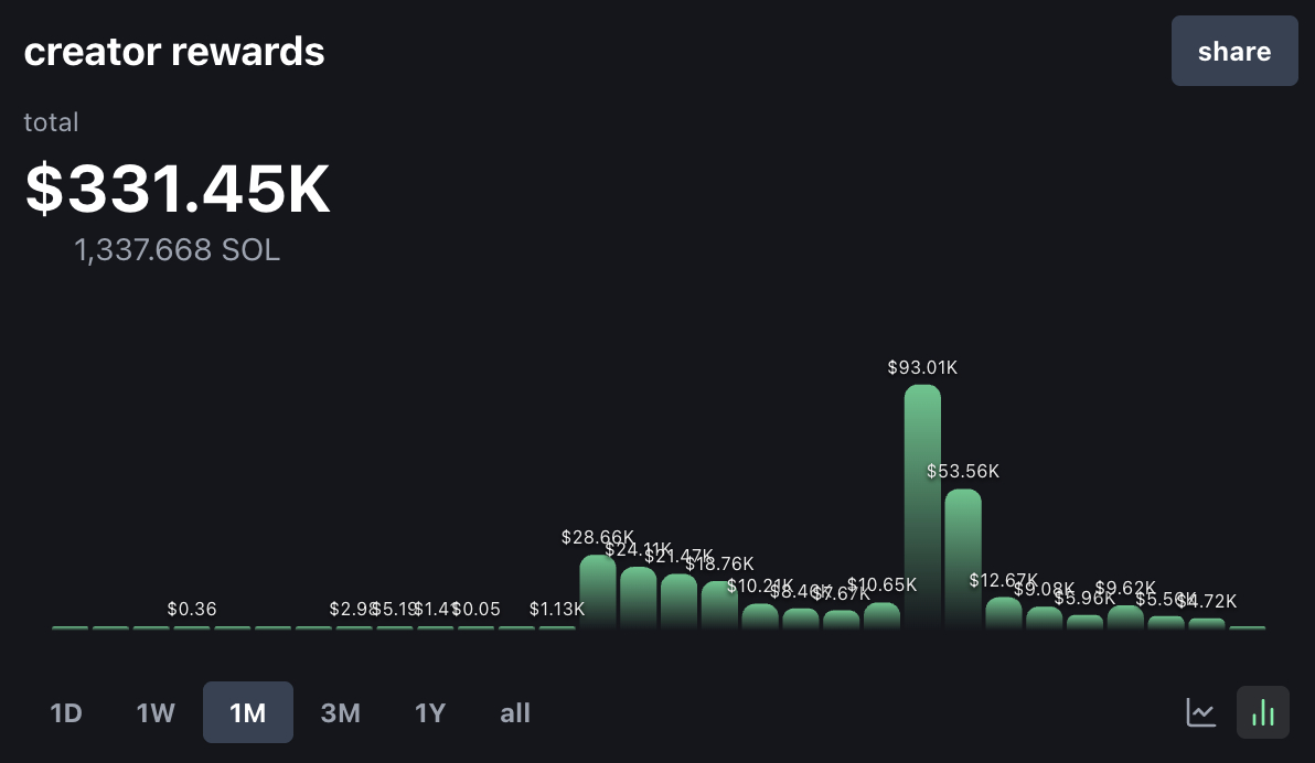 |500