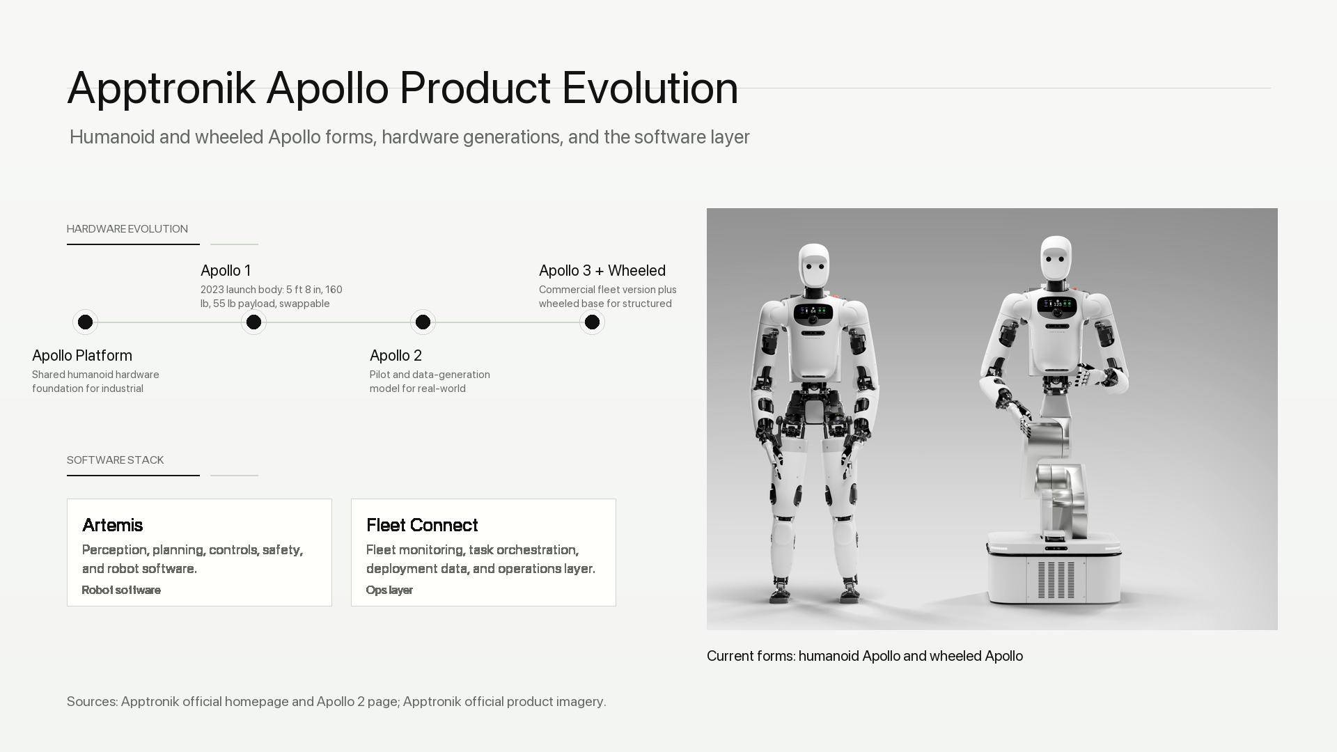 Apptronik Apollo Product Evolution