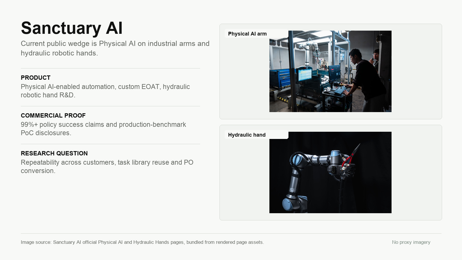Sanctuary AI Investment Profile