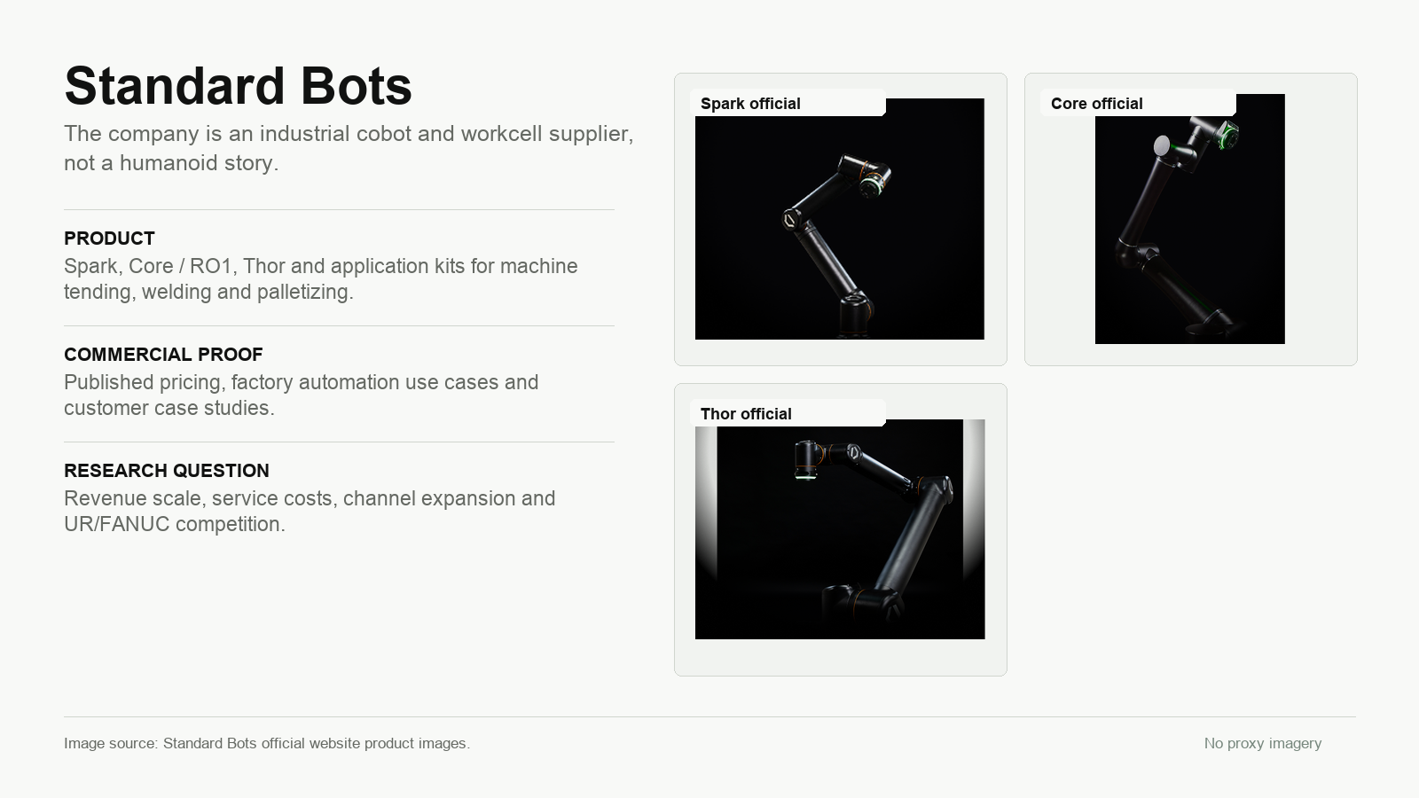 Standard Bots Investment Profile