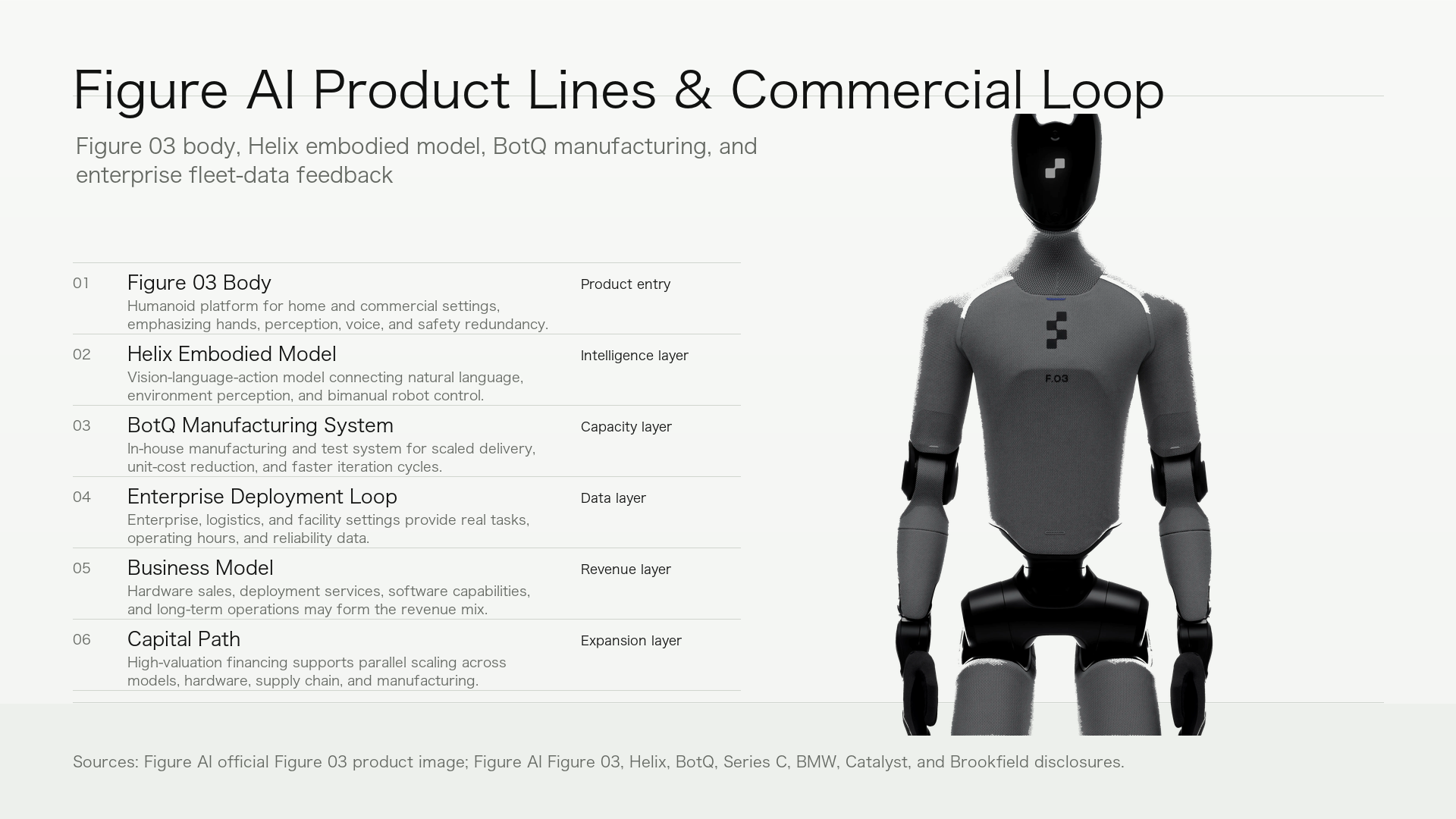 Figure AI Product Lines and Commercial Loop