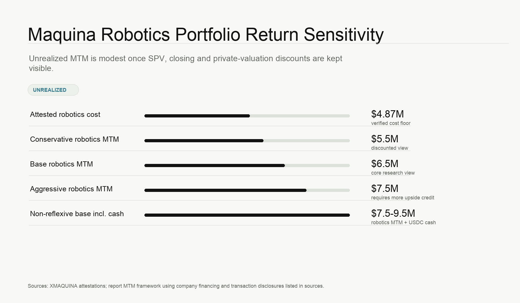 Maquina Robotics Portfolio Return Sensitivity