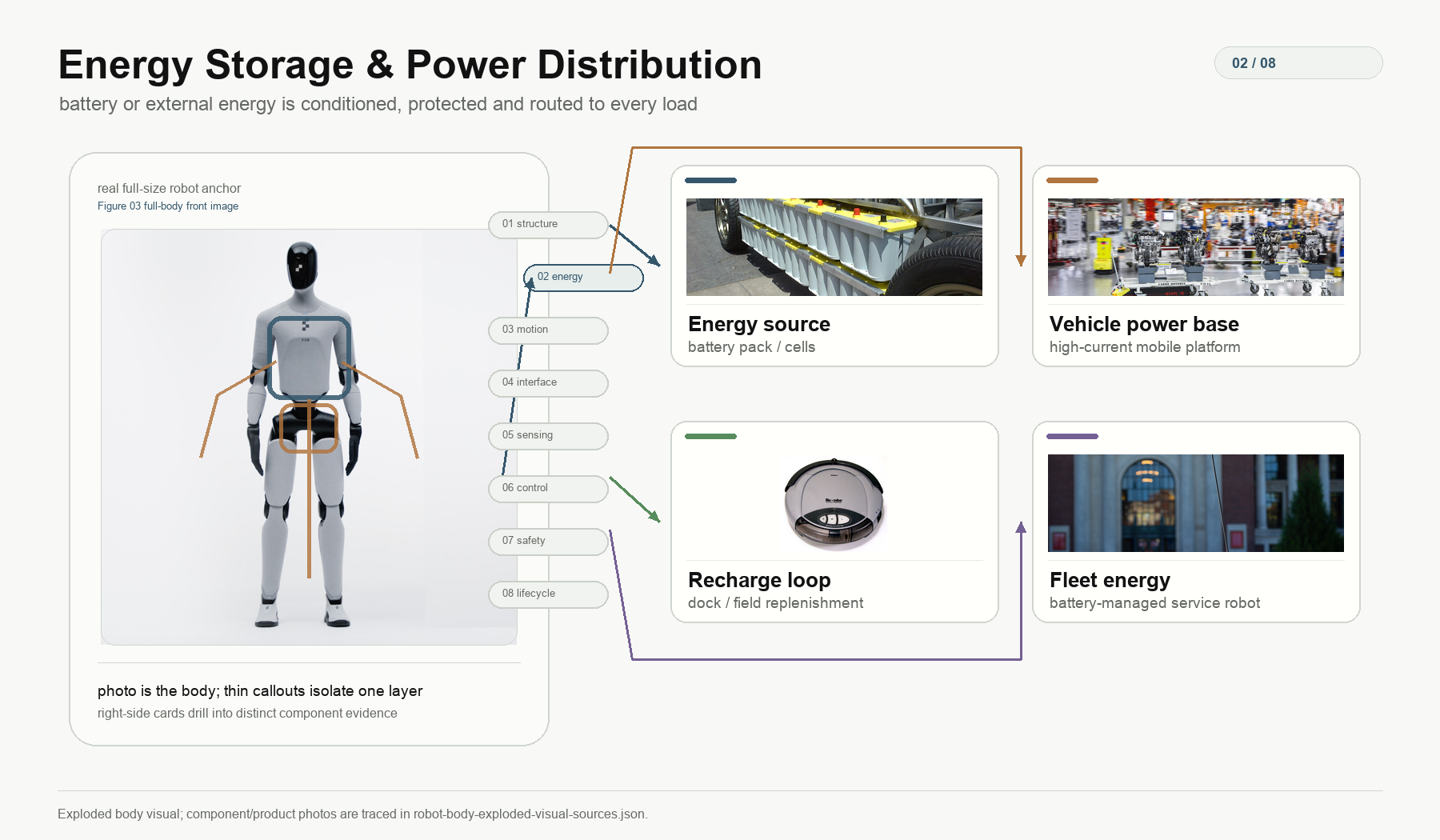 Energy Storage and Power Distribution