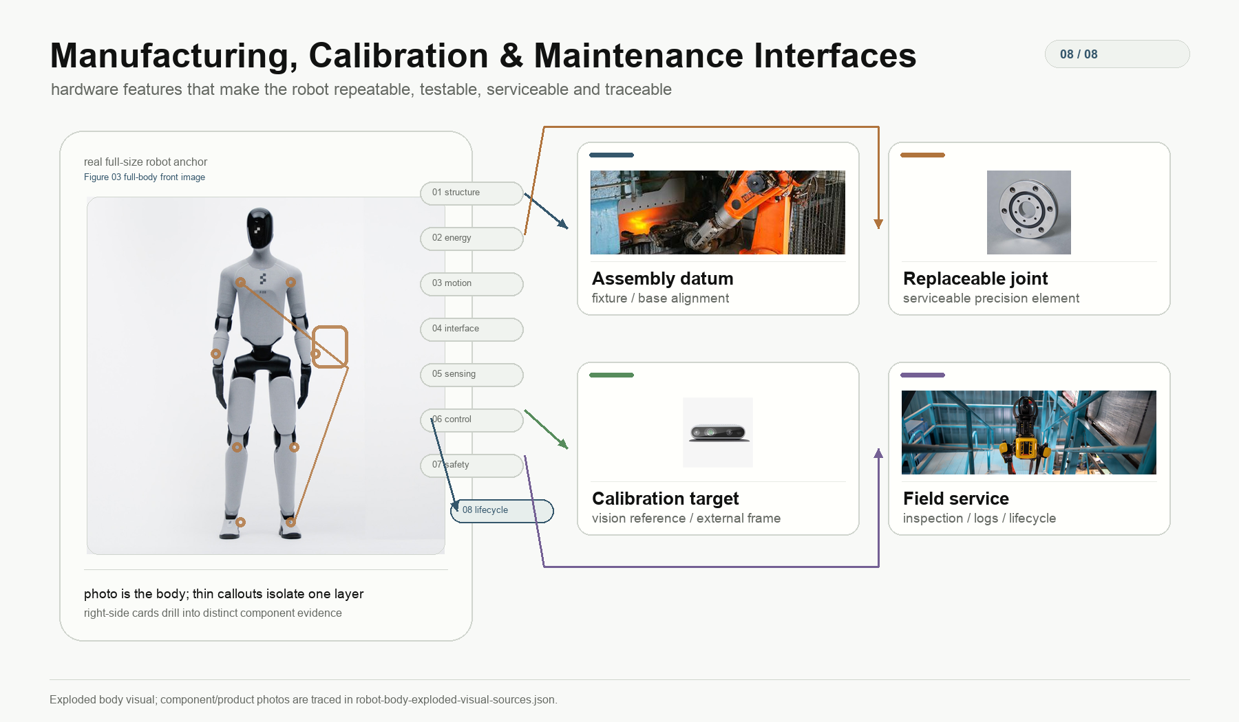 Manufacturing Calibration and Maintenance Interfaces