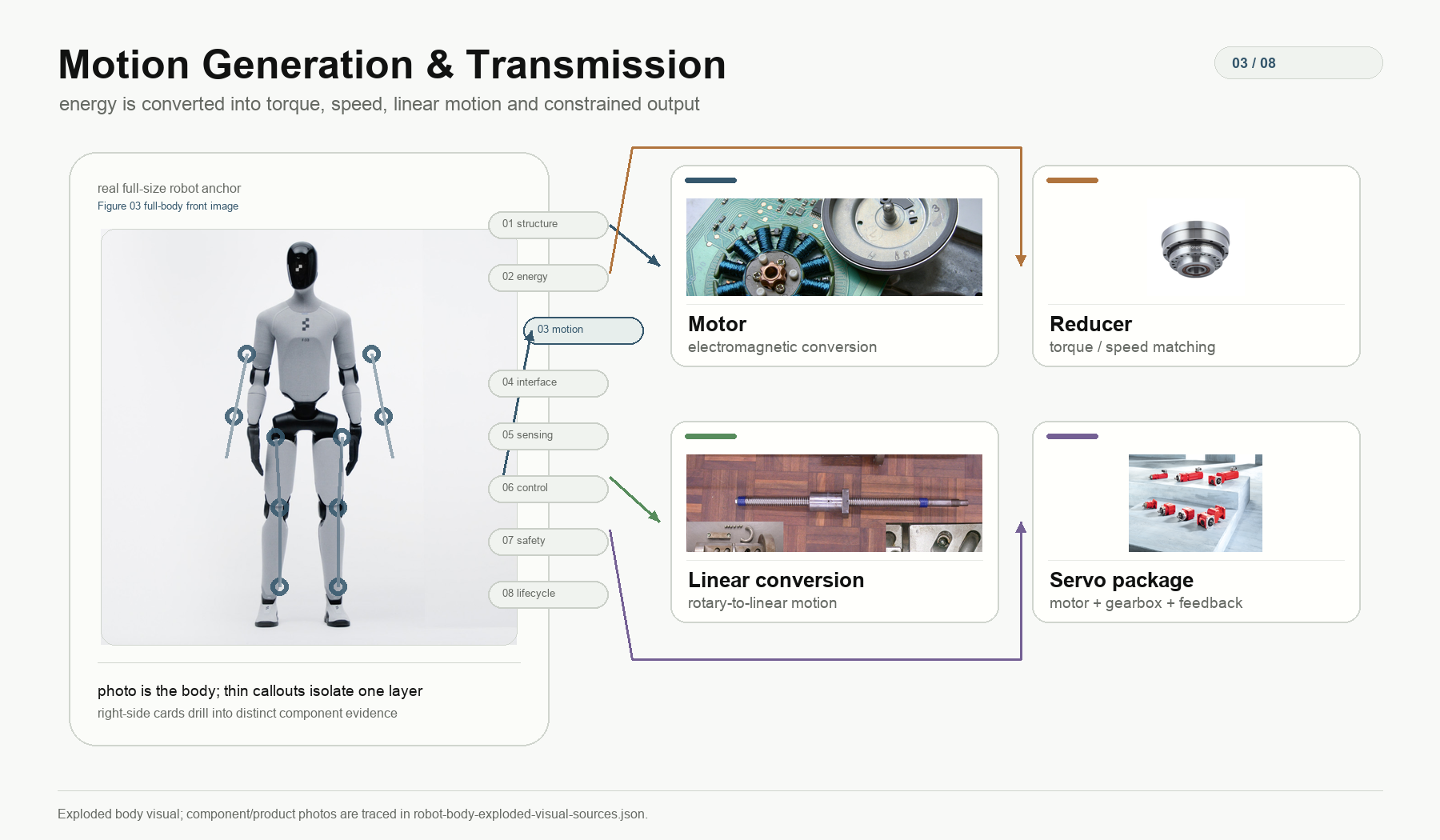 Motion Generation and Transmission