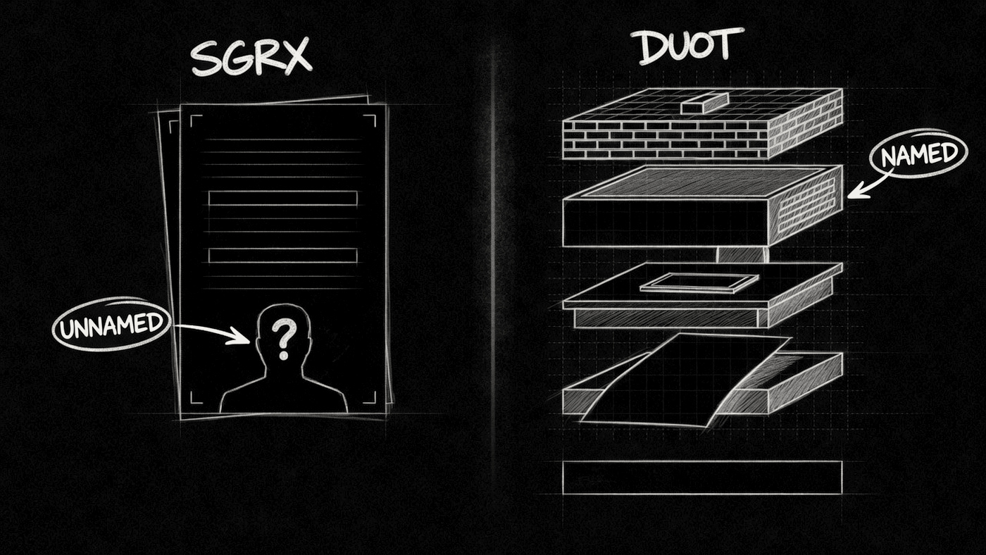 SGRX as a thin unnamed paper package versus DUOT as a named four-layer structure with an empty income-statement line.